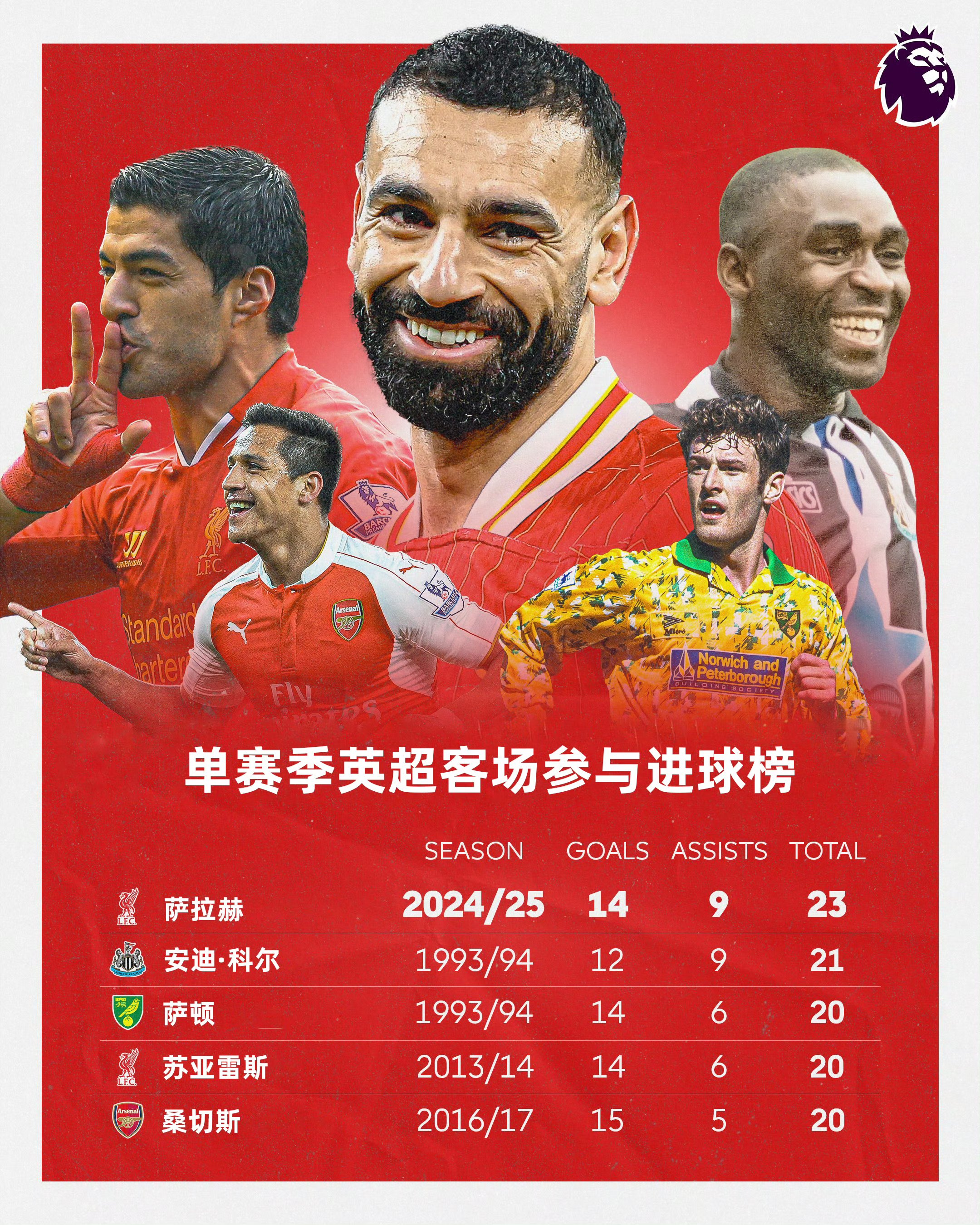 萨拉赫关键节点高光表现，加拿大队带队取胜！的简单介绍